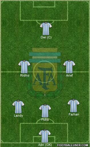 Argentina Formation 2014