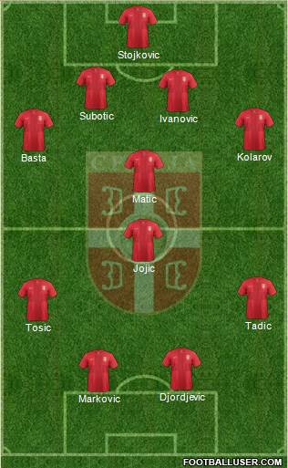 Serbia Formation 2014