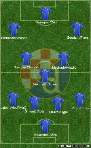 NK Dinamo Formation 2014