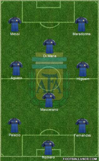 Argentina Formation 2014