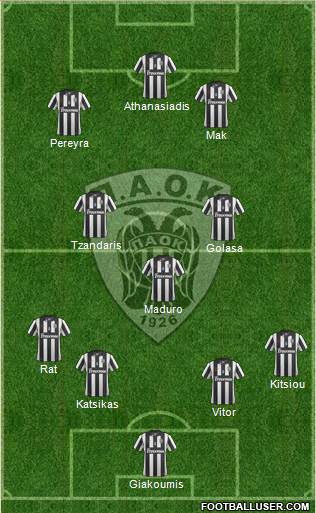 AS PAOK Salonika Formation 2014