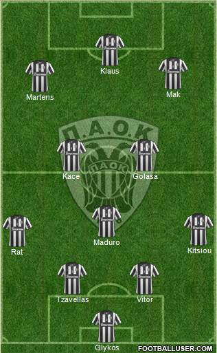 AS PAOK Salonika Formation 2014