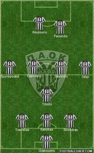 AS PAOK Salonika Formation 2014