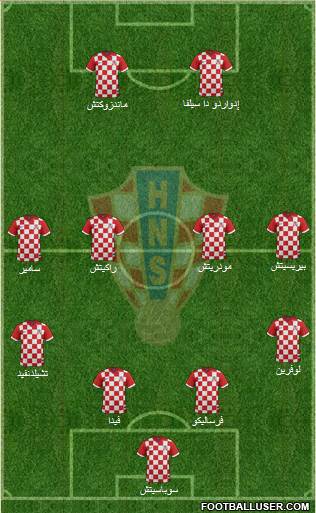 Croatia Formation 2014