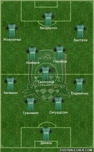 FC Krasnodar Formation 2014