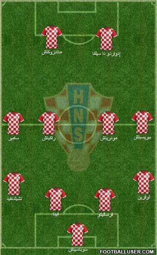 Croatia Formation 2014