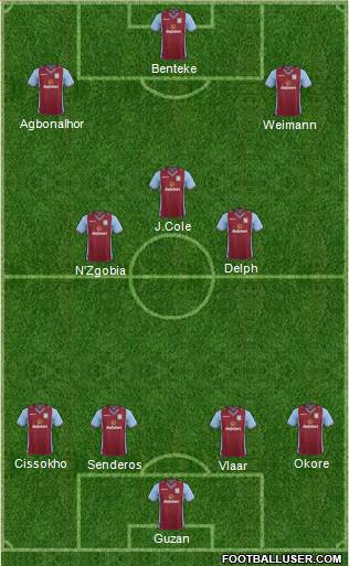 Aston Villa Formation 2014