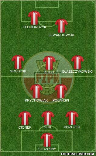 Poland Formation 2014