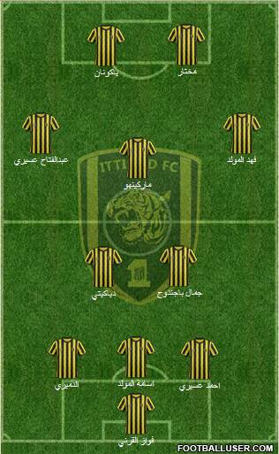 Al-Ittihad (KSA) Formation 2014