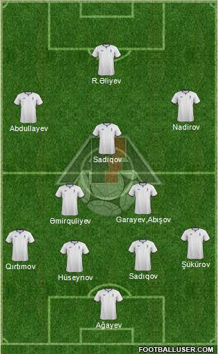 Azerbaijan Formation 2014