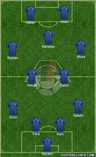 Azerbaijan Formation 2014