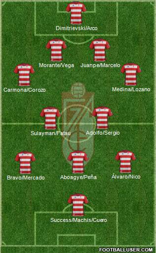 Granada C.F. Formation 2014