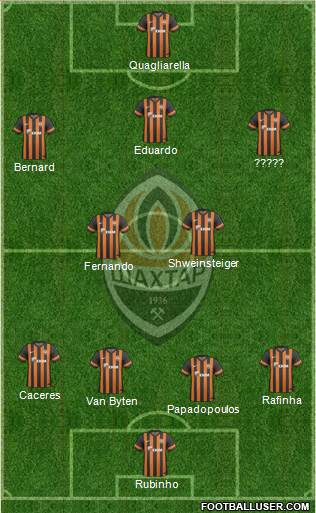 Shakhtar Donetsk Formation 2014