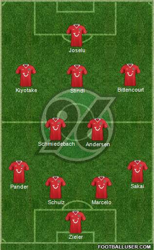 Hannover 96 Formation 2014