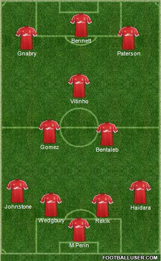 Nottingham Forest Formation 2014