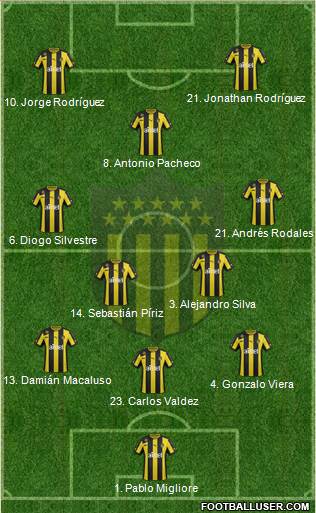 Club Atlético Peñarol Formation 2014