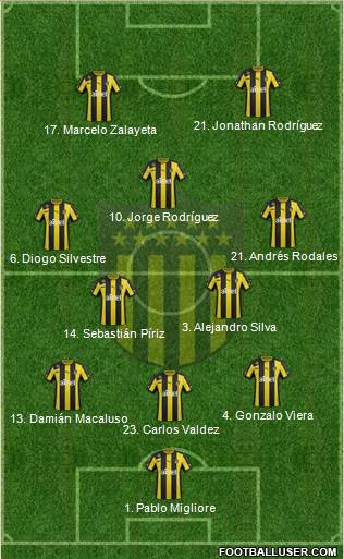 Club Atlético Peñarol Formation 2014