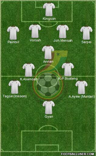 Ghana Formation 2014