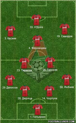 Lokomotiv Moscow Formation 2014