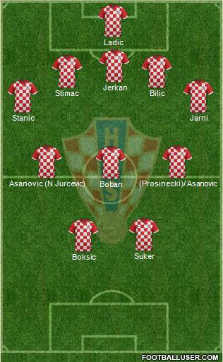 Croatia Formation 2014