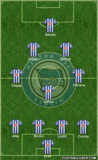 Hertha BSC Berlin Formation 2014