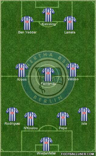 Hertha BSC Berlin Formation 2014