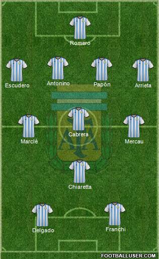 Argentina Formation 2014