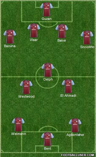 Aston Villa Formation 2014