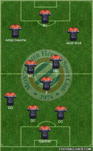 Montpellier Hérault Sport Club Formation 2014