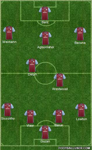 Aston Villa Formation 2014