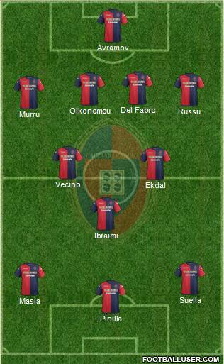 Cagliari Formation 2014