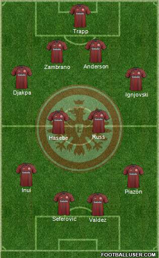 Eintracht Frankfurt Formation 2014