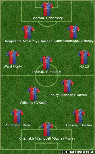 Crystal Palace Formation 2014