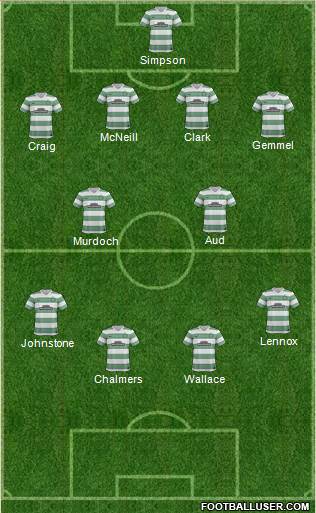 Celtic Formation 2014