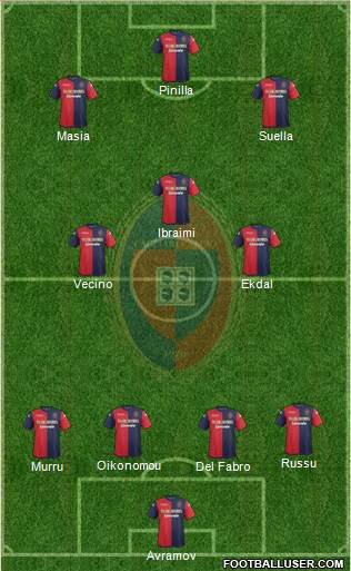 Cagliari Formation 2014