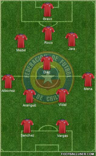 Chile Formation 2014