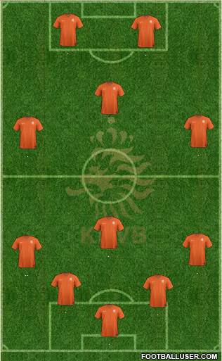 Holland Formation 2014