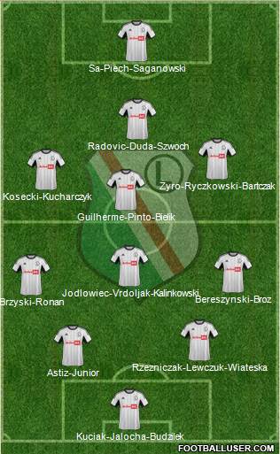 Legia Warszawa Formation 2014