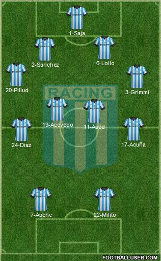 Racing Club Formation 2014