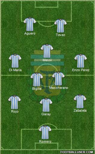 Argentina Formation 2014