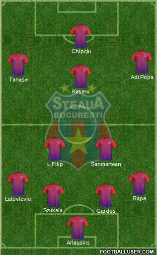 FC Steaua Bucharest Formation 2014