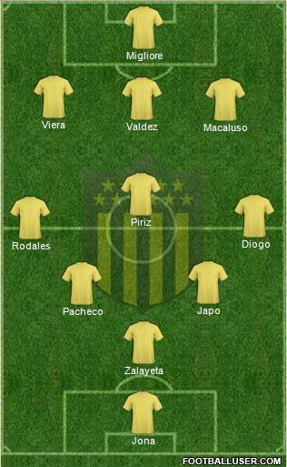 Club Atlético Peñarol Formation 2014