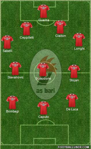 Bari Formation 2014