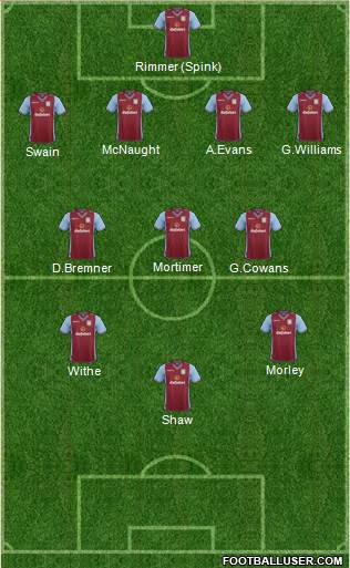 Aston Villa Formation 2014