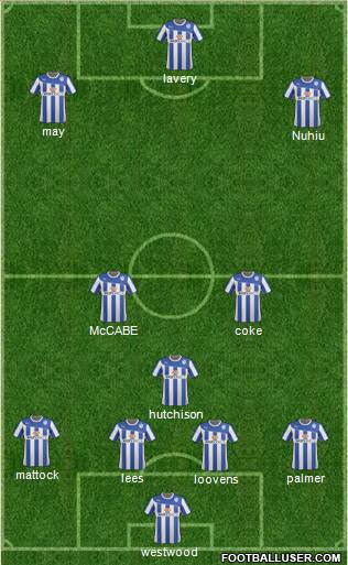 Sheffield Wednesday Formation 2014