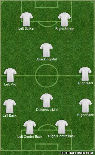 D.C. United Formation 2014