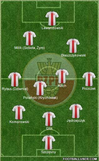 Poland Formation 2014