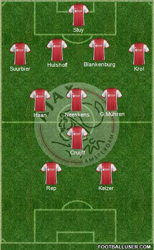 AFC Ajax Formation 2014