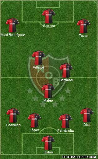 Newell's Old Boys Formation 2014