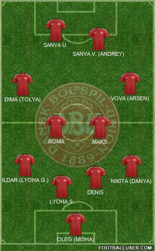 Denmark Formation 2014